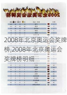 2008年北京奥运会奖牌榜,2008年北京奥运会奖牌榜明细