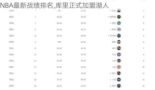 NBA最新战绩排名,库里正式加盟湖人