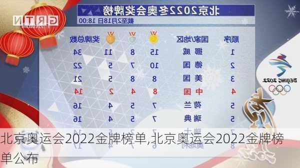 北京奥运会2022金牌榜单,北京奥运会2022金牌榜单公布