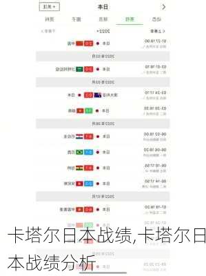 卡塔尔日本战绩,卡塔尔日本战绩分析