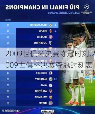 2009世俱杯决赛夺冠时刻,2009世俱杯决赛夺冠时刻表