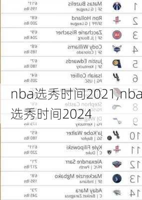 nba选秀时间2021,nba选秀时间2024