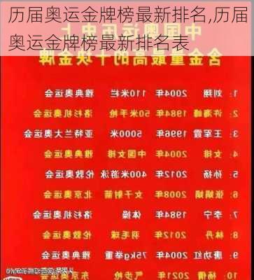 历届奥运金牌榜最新排名,历届奥运金牌榜最新排名表