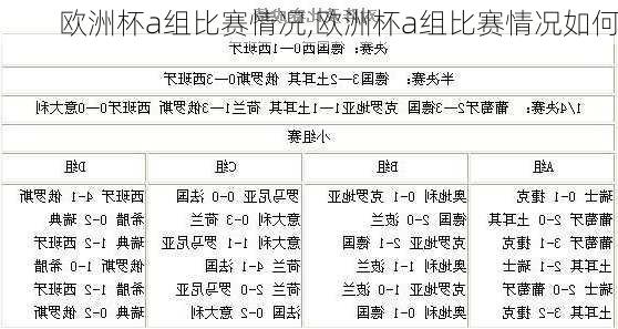 欧洲杯a组比赛情况,欧洲杯a组比赛情况如何