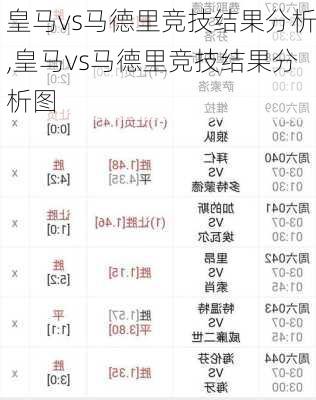 皇马vs马德里竞技结果分析,皇马vs马德里竞技结果分析图