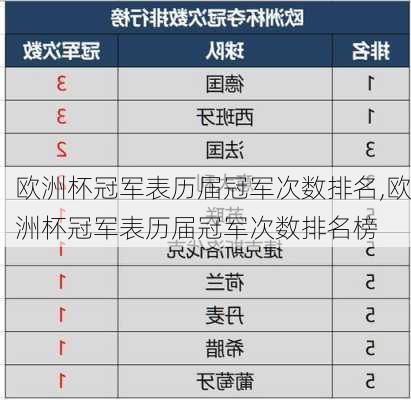 欧洲杯冠军表历届冠军次数排名,欧洲杯冠军表历届冠军次数排名榜
