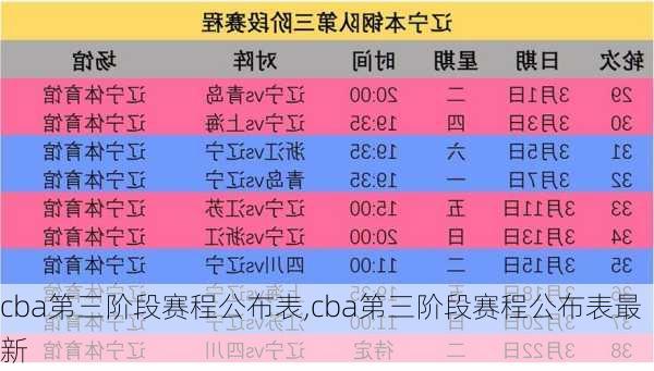 cba第三阶段赛程公布表,cba第三阶段赛程公布表最新
