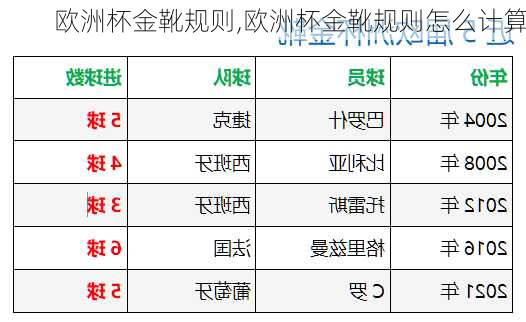 欧洲杯金靴规则,欧洲杯金靴规则怎么计算