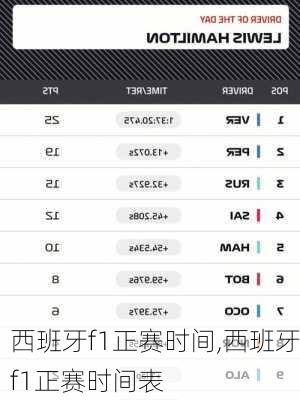 西班牙f1正赛时间,西班牙f1正赛时间表