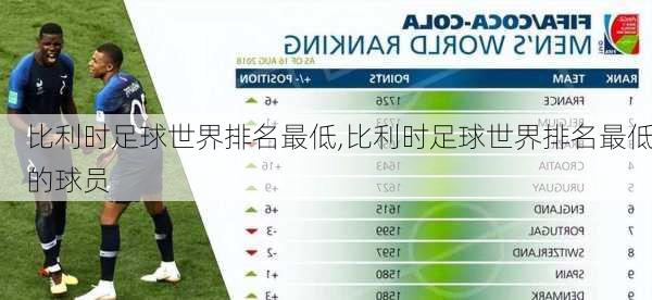 比利时足球世界排名最低,比利时足球世界排名最低的球员