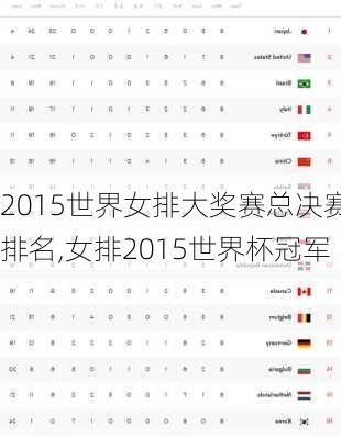 2015世界女排大奖赛总决赛排名,女排2015世界杯冠军