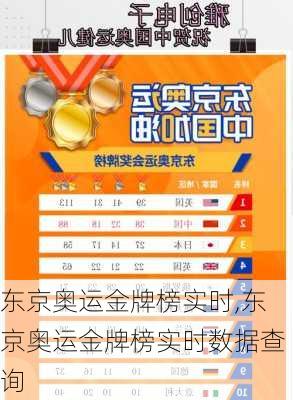 东京奥运金牌榜实时,东京奥运金牌榜实时数据查询