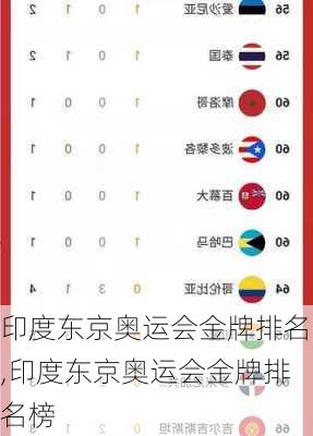 印度东京奥运会金牌排名,印度东京奥运会金牌排名榜