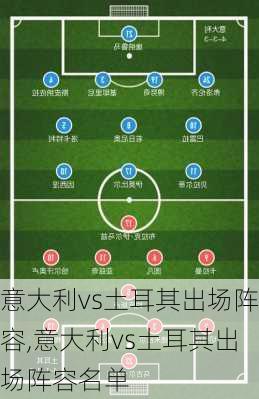 意大利vs土耳其出场阵容,意大利vs土耳其出场阵容名单