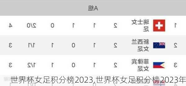 世界杯女足积分榜2023,世界杯女足积分榜2023年