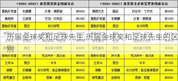 历届金球奖和足球先生,历届金球奖和足球先生的区别