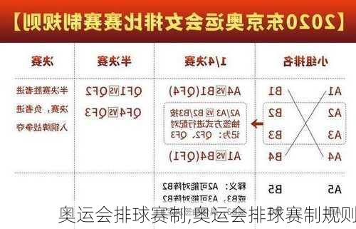 奥运会排球赛制,奥运会排球赛制规则
