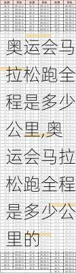 奥运会马拉松跑全程是多少公里,奥运会马拉松跑全程是多少公里的