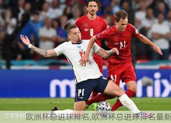 欧洲杯总进球排名,欧洲杯总进球排名最新