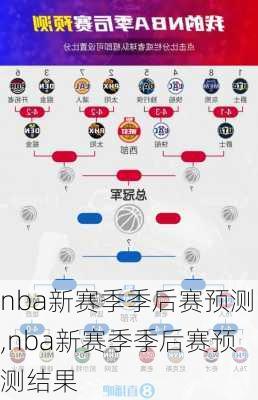 nba新赛季季后赛预测,nba新赛季季后赛预测结果