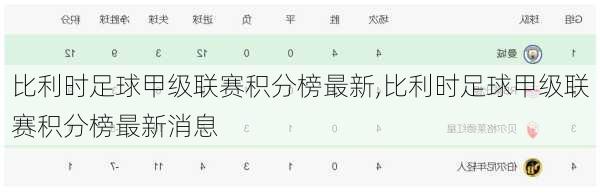 比利时足球甲级联赛积分榜最新,比利时足球甲级联赛积分榜最新消息