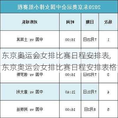 东京奥运会女排比赛日程安排表,东京奥运会女排比赛日程安排表格