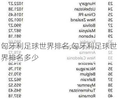 匈牙利足球世界排名,匈牙利足球世界排名多少