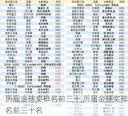 历届金球奖排名前三十,历届金球奖排名前三十名