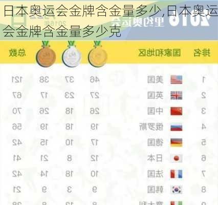 日本奥运会金牌含金量多少,日本奥运会金牌含金量多少克