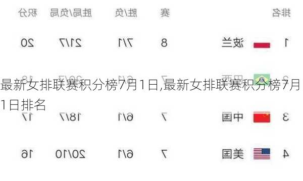 最新女排联赛积分榜7月1日,最新女排联赛积分榜7月1日排名
