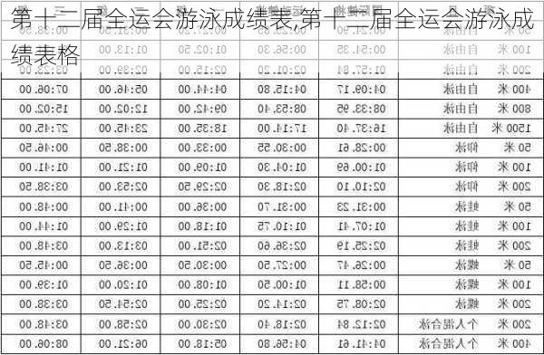 第十二届全运会游泳成绩表,第十二届全运会游泳成绩表格