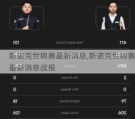 斯诺克世锦赛最新消息,斯诺克世锦赛最新消息战报