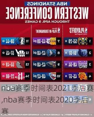 nba赛季时间表2021季后赛,nba赛季时间表2020季后赛