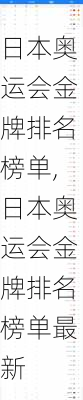 日本奥运会金牌排名榜单,日本奥运会金牌排名榜单最新