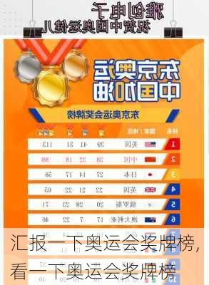 汇报一下奥运会奖牌榜,看一下奥运会奖牌榜
