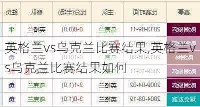 英格兰vs乌克兰比赛结果,英格兰vs乌克兰比赛结果如何