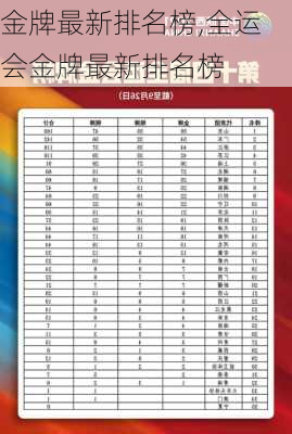 金牌最新排名榜,全运会金牌最新排名榜