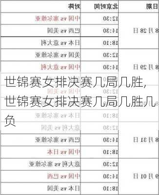 世锦赛女排决赛几局几胜,世锦赛女排决赛几局几胜几负