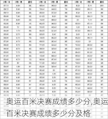 奥运百米决赛成绩多少分,奥运百米决赛成绩多少分及格