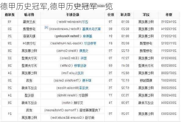 德甲历史冠军,德甲历史冠军一览