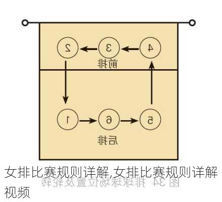 女排比赛规则详解,女排比赛规则详解视频
