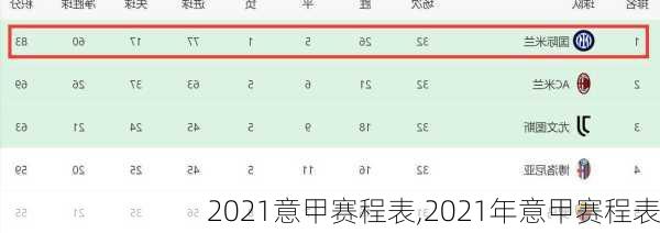 2021意甲赛程表,2021年意甲赛程表