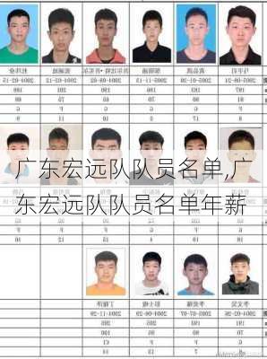 广东宏远队队员名单,广东宏远队队员名单年薪