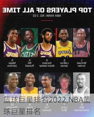 篮球巨星排名2022,NBA篮球巨星排名
