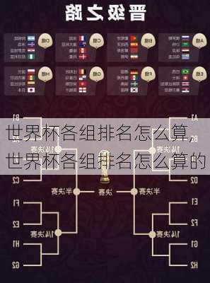 世界杯各组排名怎么算,世界杯各组排名怎么算的