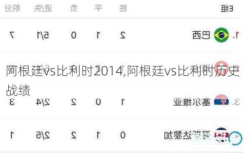 阿根廷vs比利时2014,阿根廷vs比利时历史战绩