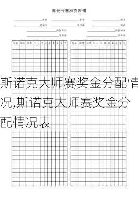斯诺克大师赛奖金分配情况,斯诺克大师赛奖金分配情况表