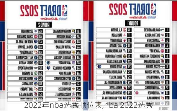 2022年nba选秀顺位表,nba 2022选秀