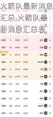 火箭队最新消息汇总,火箭队最新消息汇总表