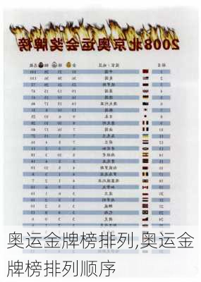 奥运金牌榜排列,奥运金牌榜排列顺序